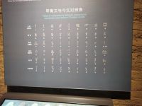 中国文字博物馆参观记作文500字